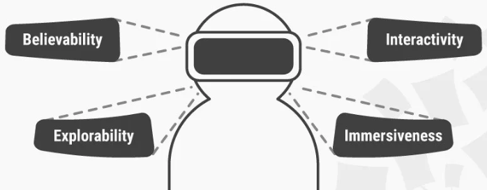 Understanding the Basics of Virtual Reality