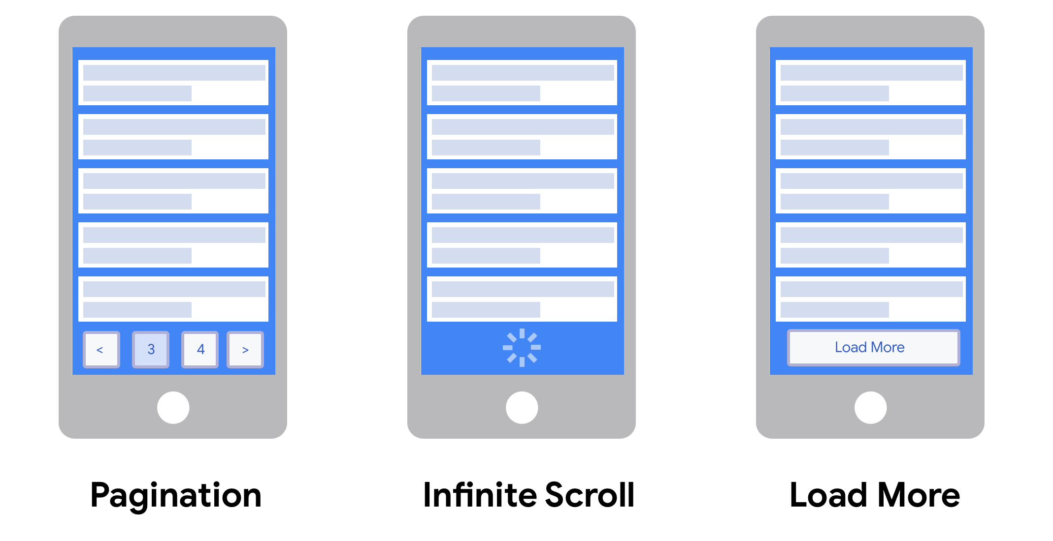 How to Implement Infinite Scrolling for Content-Rich Sites